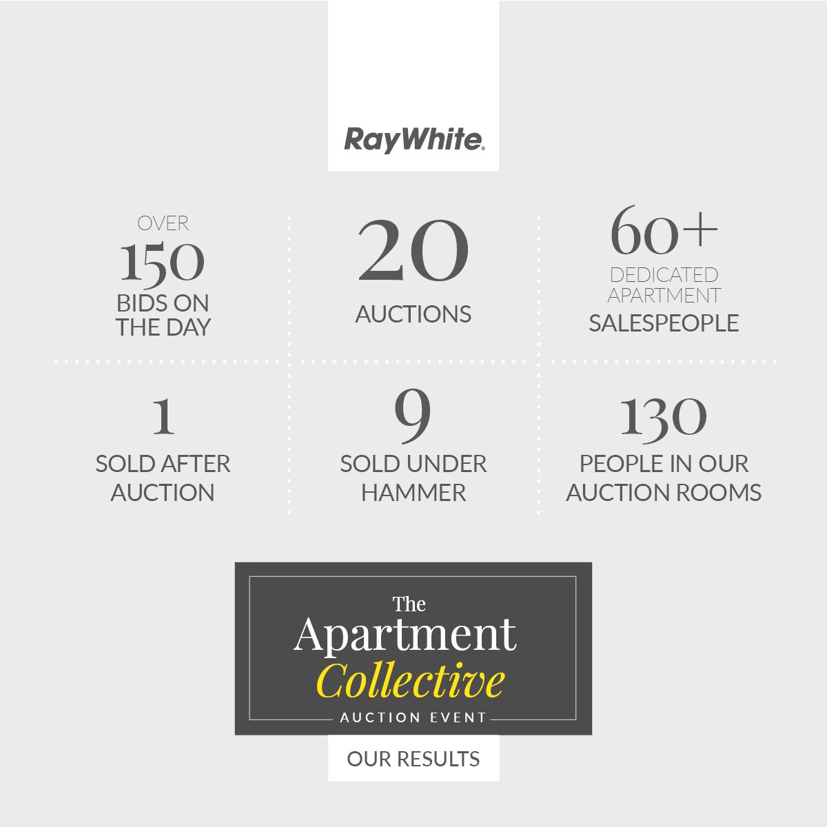 The Apartment Collective Results News Auckland Apartments For