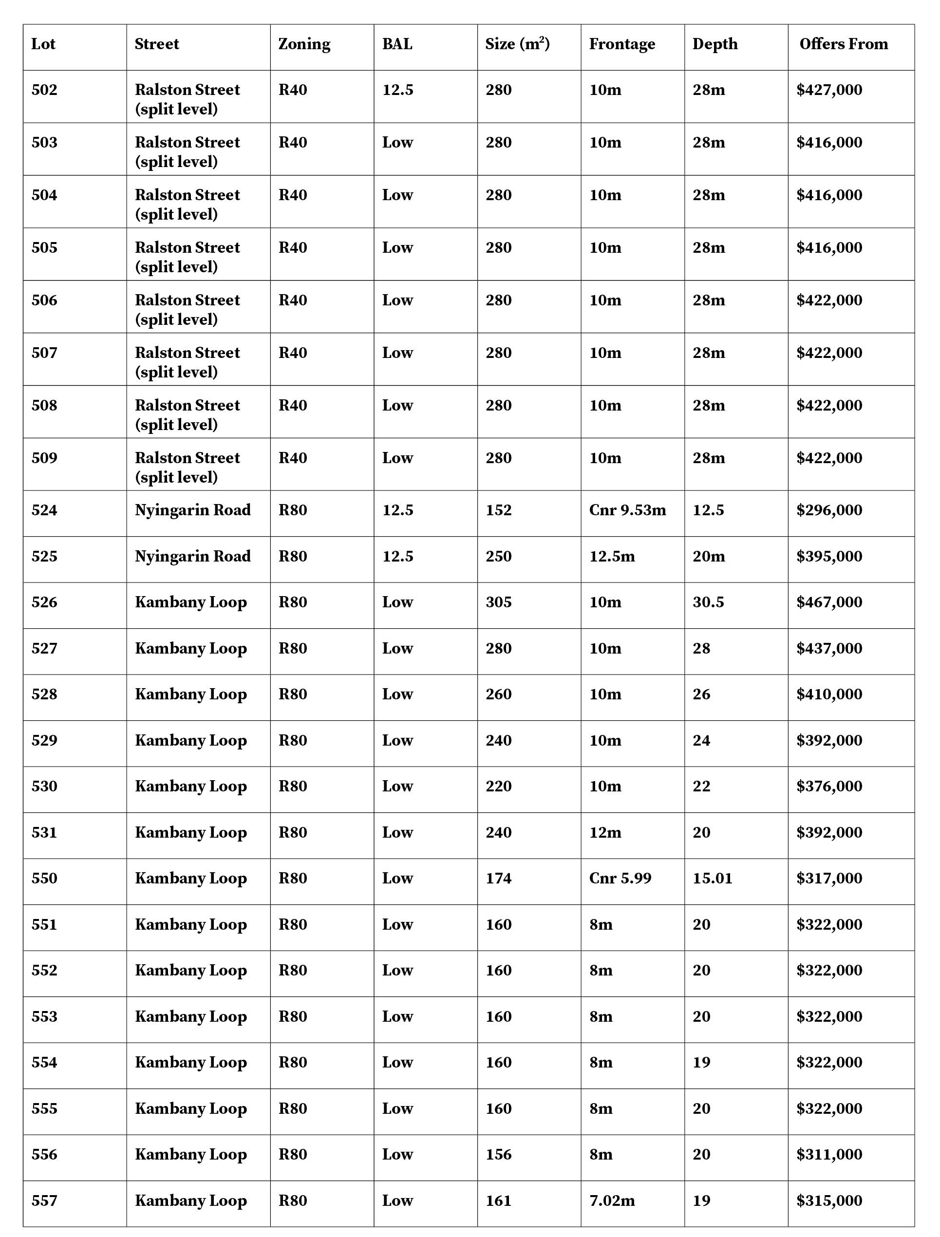 Lot 506 25 Ralston Street, Hamilton Hill, WA 6163