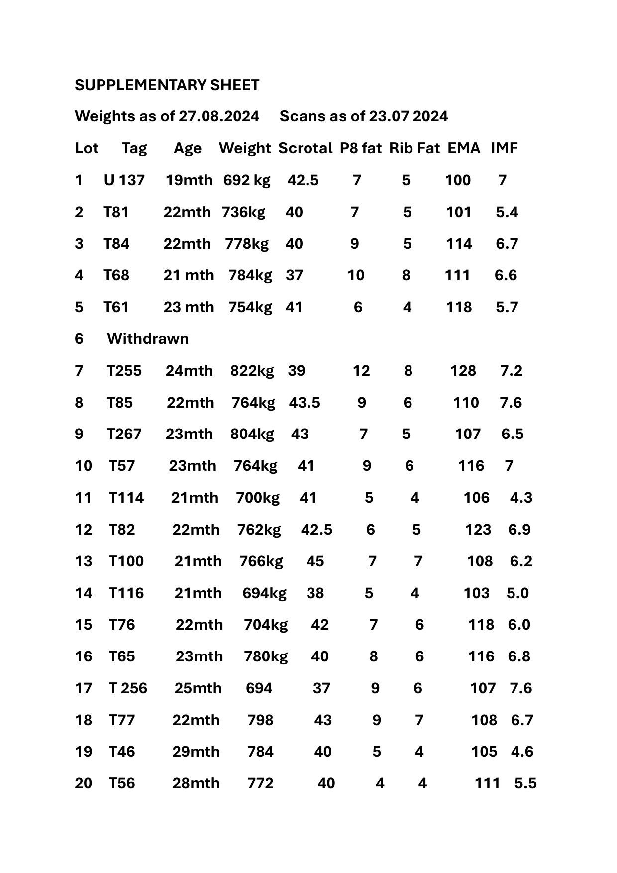 Brooklana Angus Annual Bull Sale, Brooklana, NSW 2450