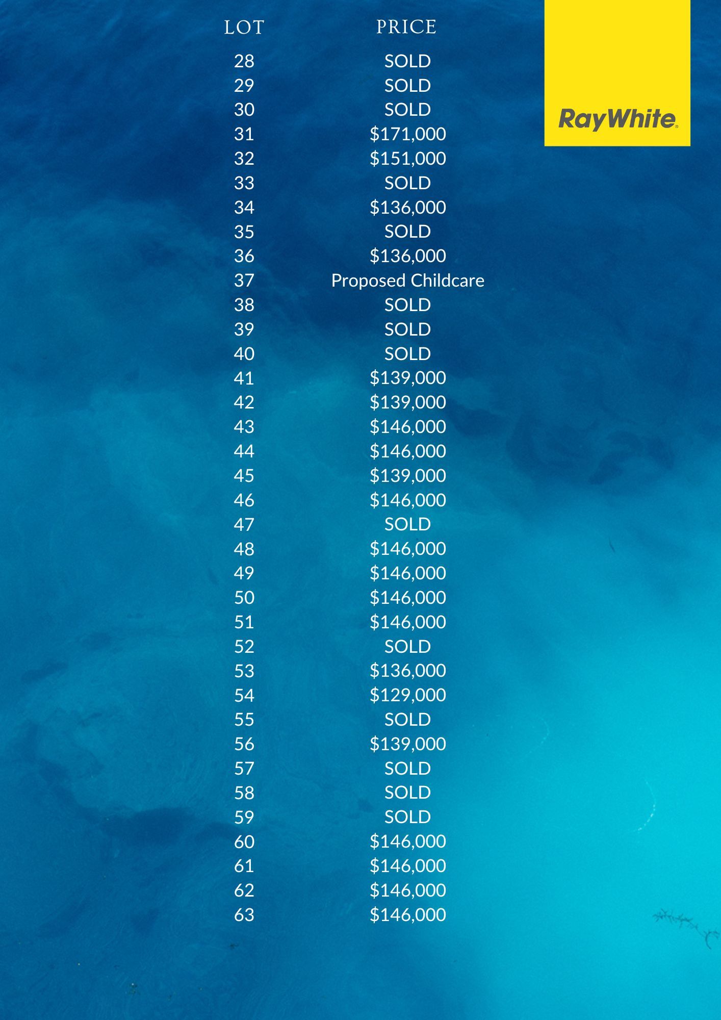 River Heights Estate, Merbein, VIC 3505