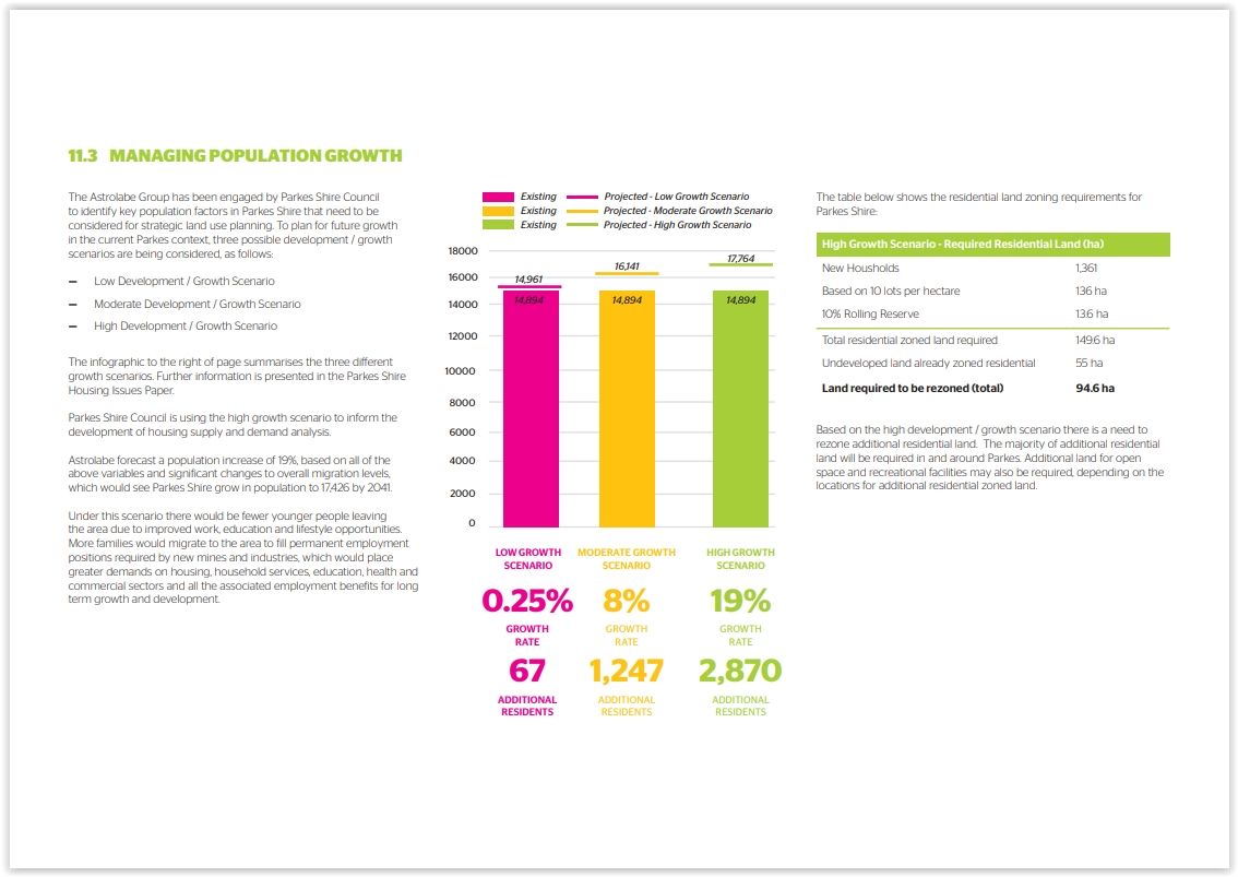1 Various Estate, Parkes, NSW 2870
