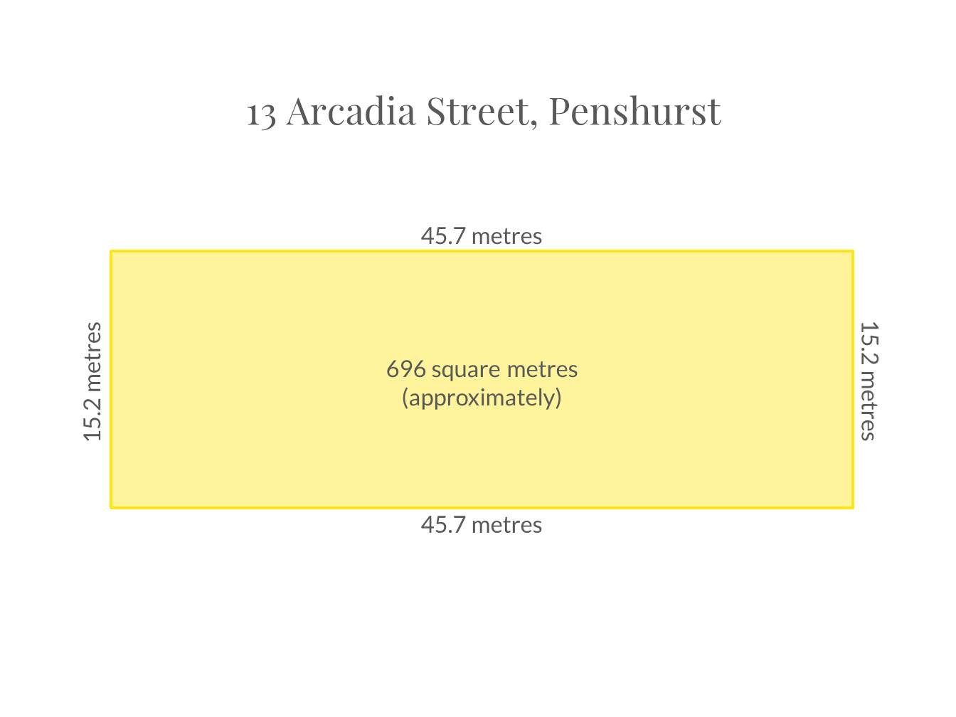 13 Arcadia Street, Penshurst, NSW 2222