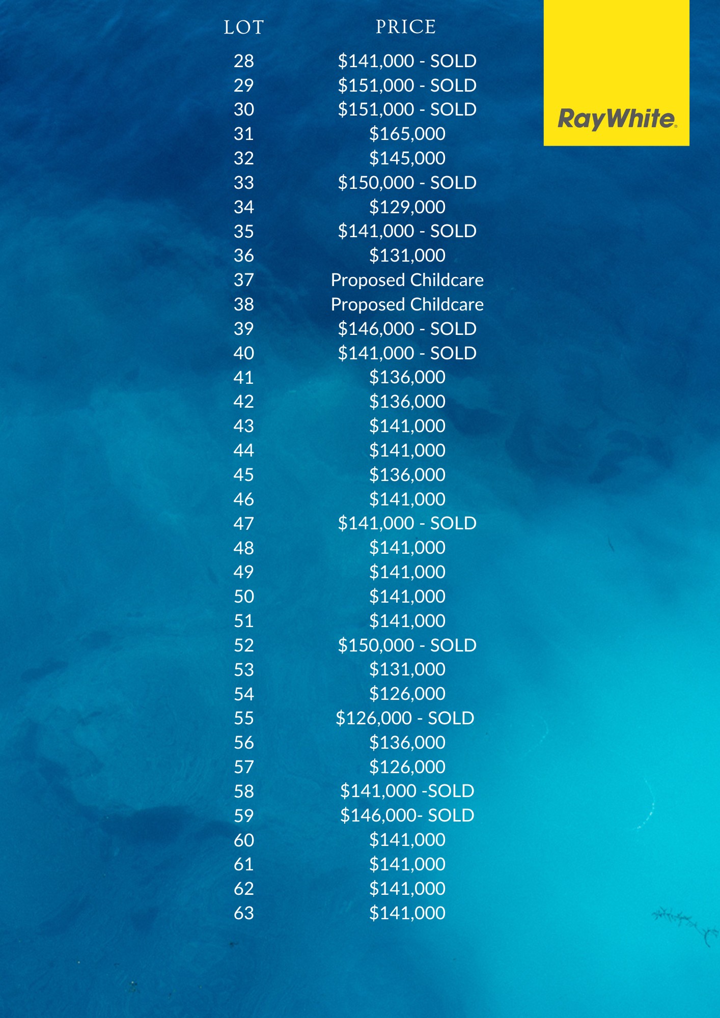 River Heights Estate, Merbein, VIC 3505