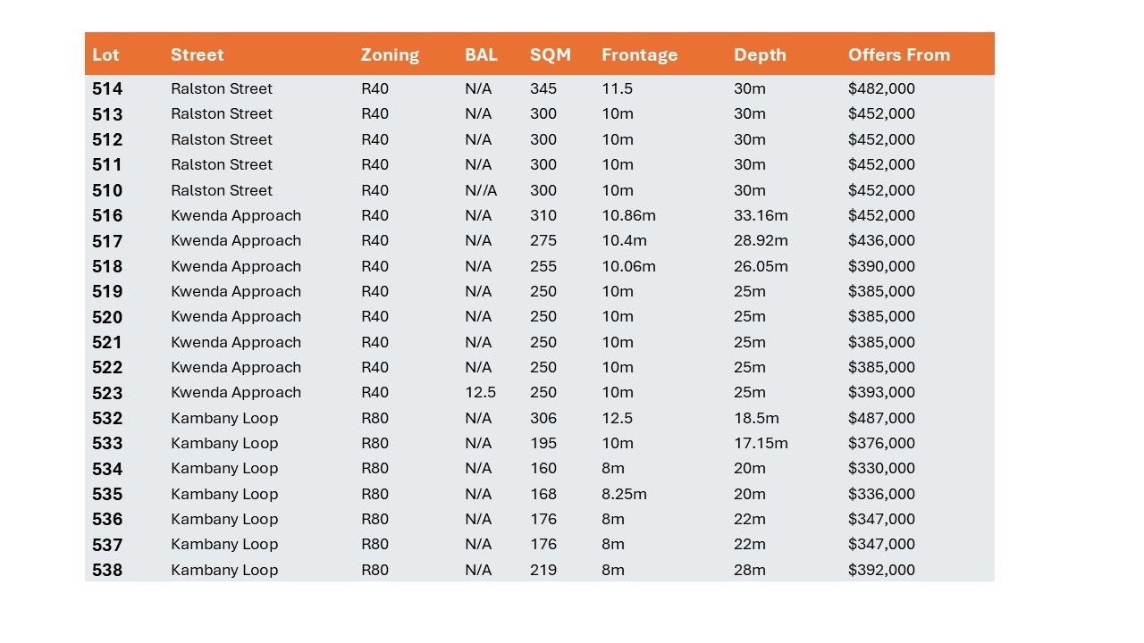 Lot 534 22 Kambany Loop, Hamilton Hill, WA 6163