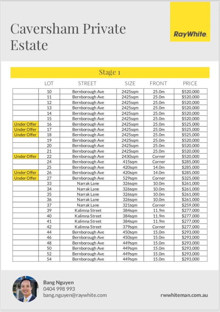 Lot 51 Winmalee Crescent, Caversham, WA 6055