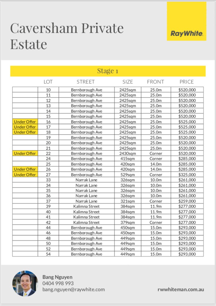 Lot 51 Winmalee Crescent, Caversham, WA 6055