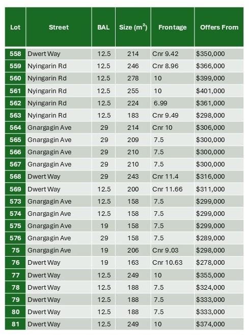 Lot 558 3 Dwert Way, Hamilton Hill, WA 6163