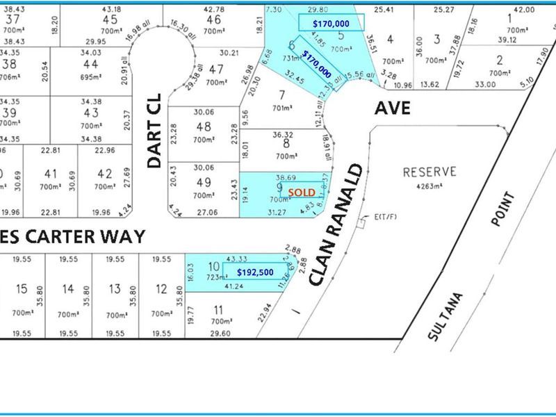 1 ( Lot 10 ) Charles Carter Way, Edithburgh, SA 5583